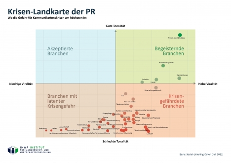 Shitstorm-Studie: Diese Branchen sind besonders gefährdet -